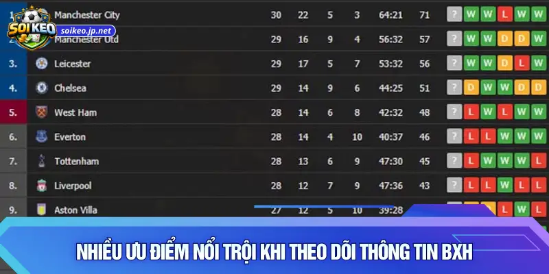 Nhiều ưu điểm nổi trội khi theo dõi thông tin BXH